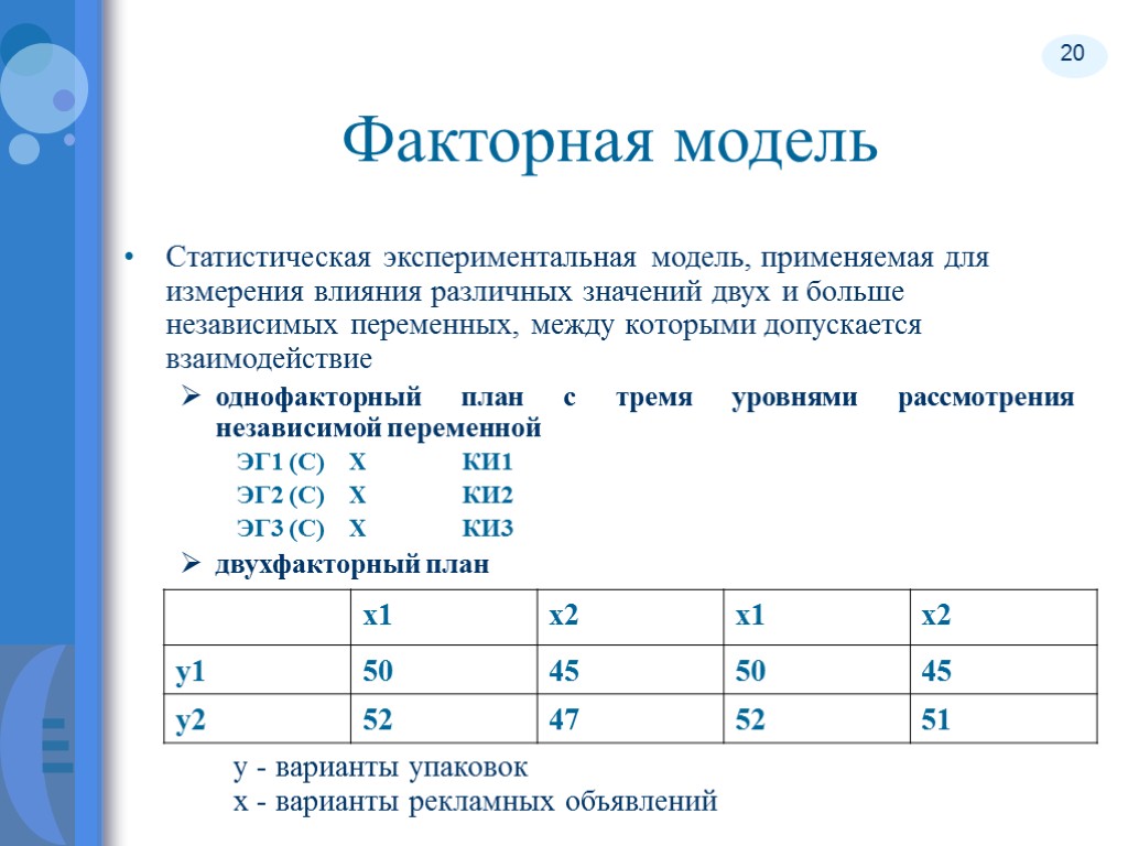 20 Факторная модель Статистическая экспериментальная модель, применяемая для измерения влияния различных значений двух и